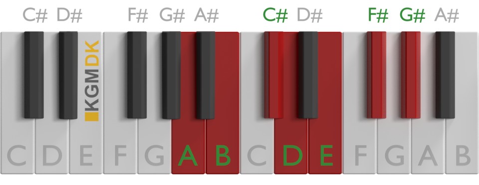 A-Dur skala på klaver