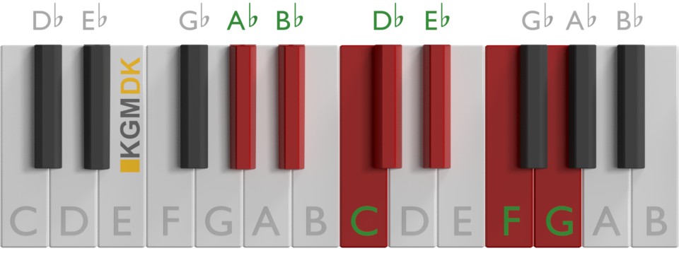A♭-Dur skala på klaver