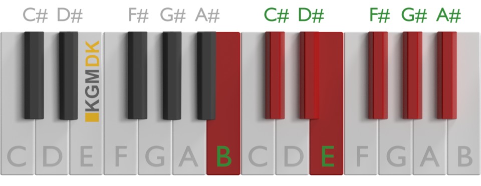 H-Dur skala på klaver