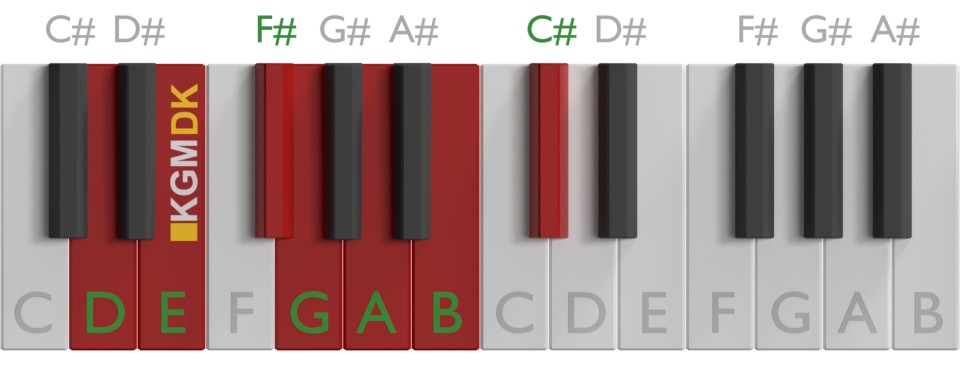 D-Dur skala på klaver