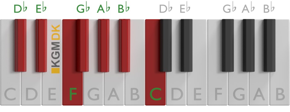 D♭-Dur skala på klaver