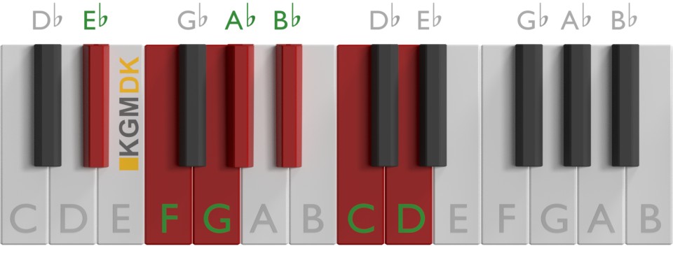 E♭-Dur skala på klaver