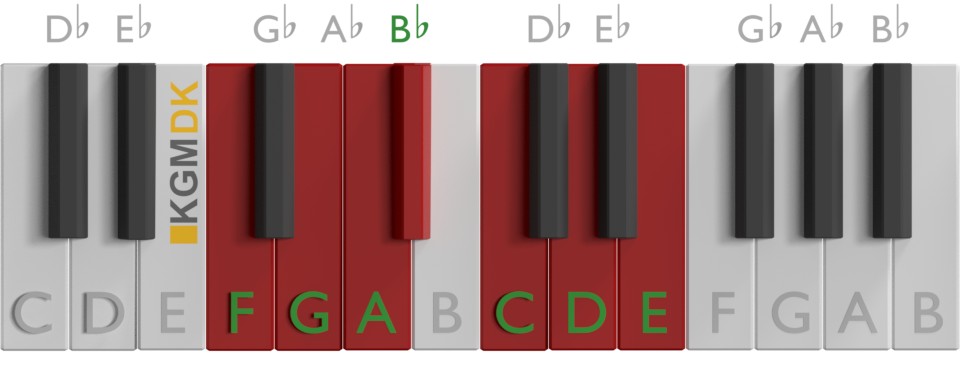 F-Dur skala på klaver