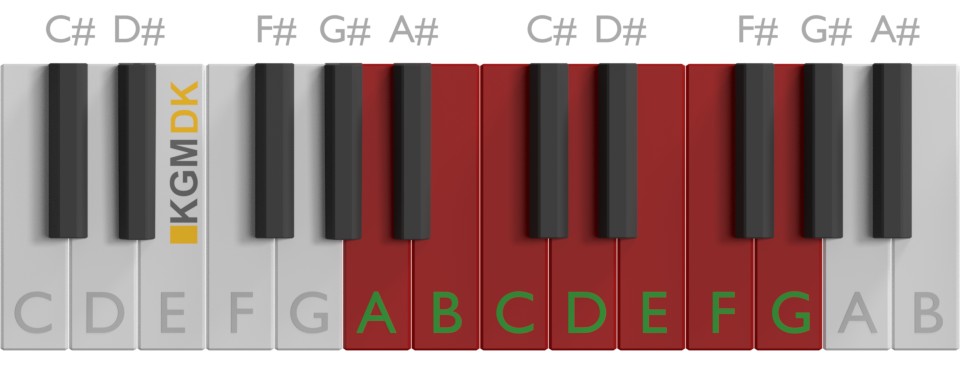 A-mol skala på klaver