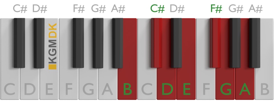 H-mol skala på klaver