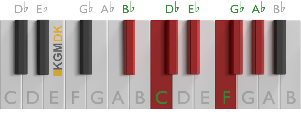 B♭-mol skala på klaver