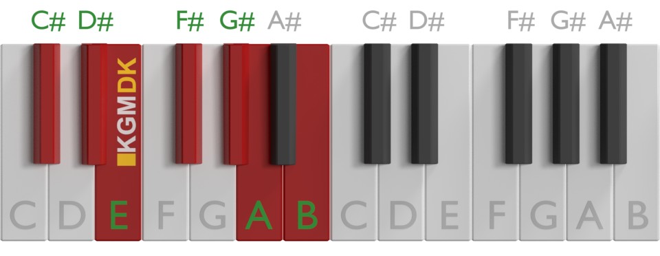 C#-mol skala på klaver