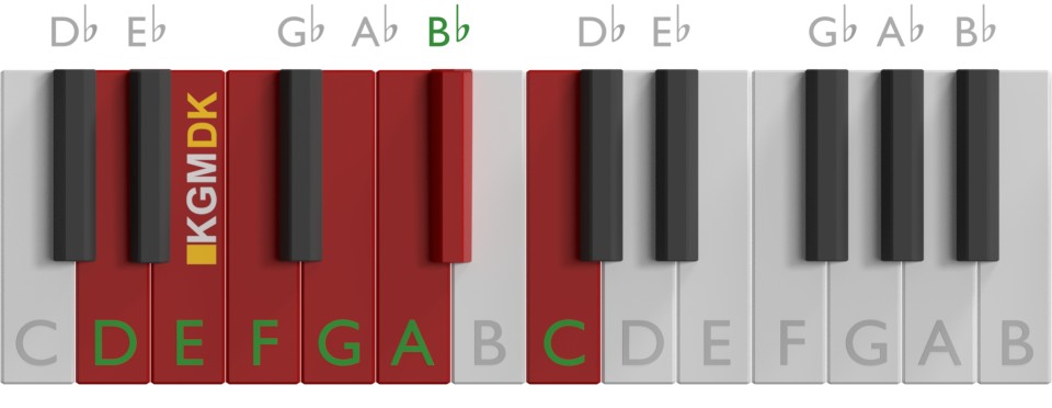 D-mol skala på klaver