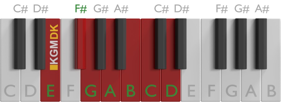 E-mol skala på klaver