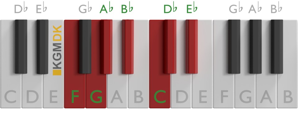 F-mol skala på klaver