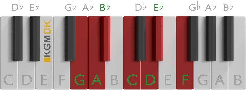 G-mol skala på klaver