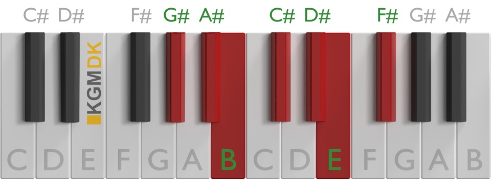 G#-mol skala på klaver