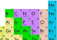 Det periodiske system