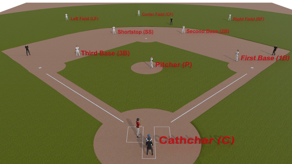 Spillerpositioner for det forsvarende hold i baseball