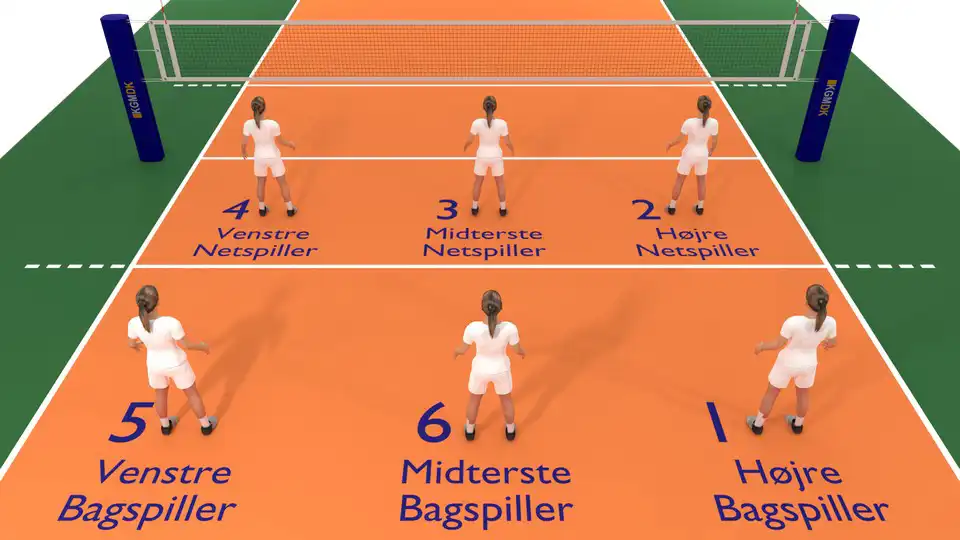 Spiller-positioner i volleyball