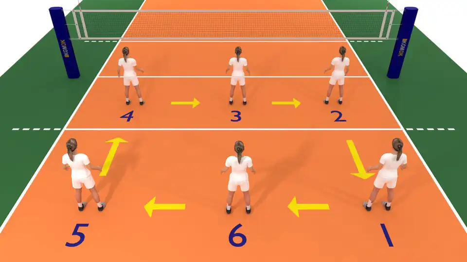 Volleyball Spiller-rotation