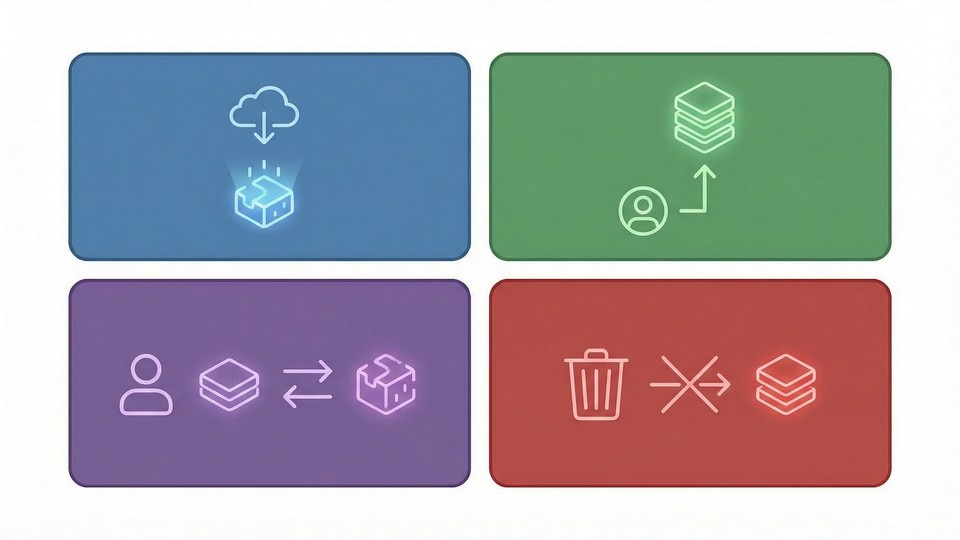 Eksempel på forskellige HTTP-metoder: GET, POST, PUT, DELETE