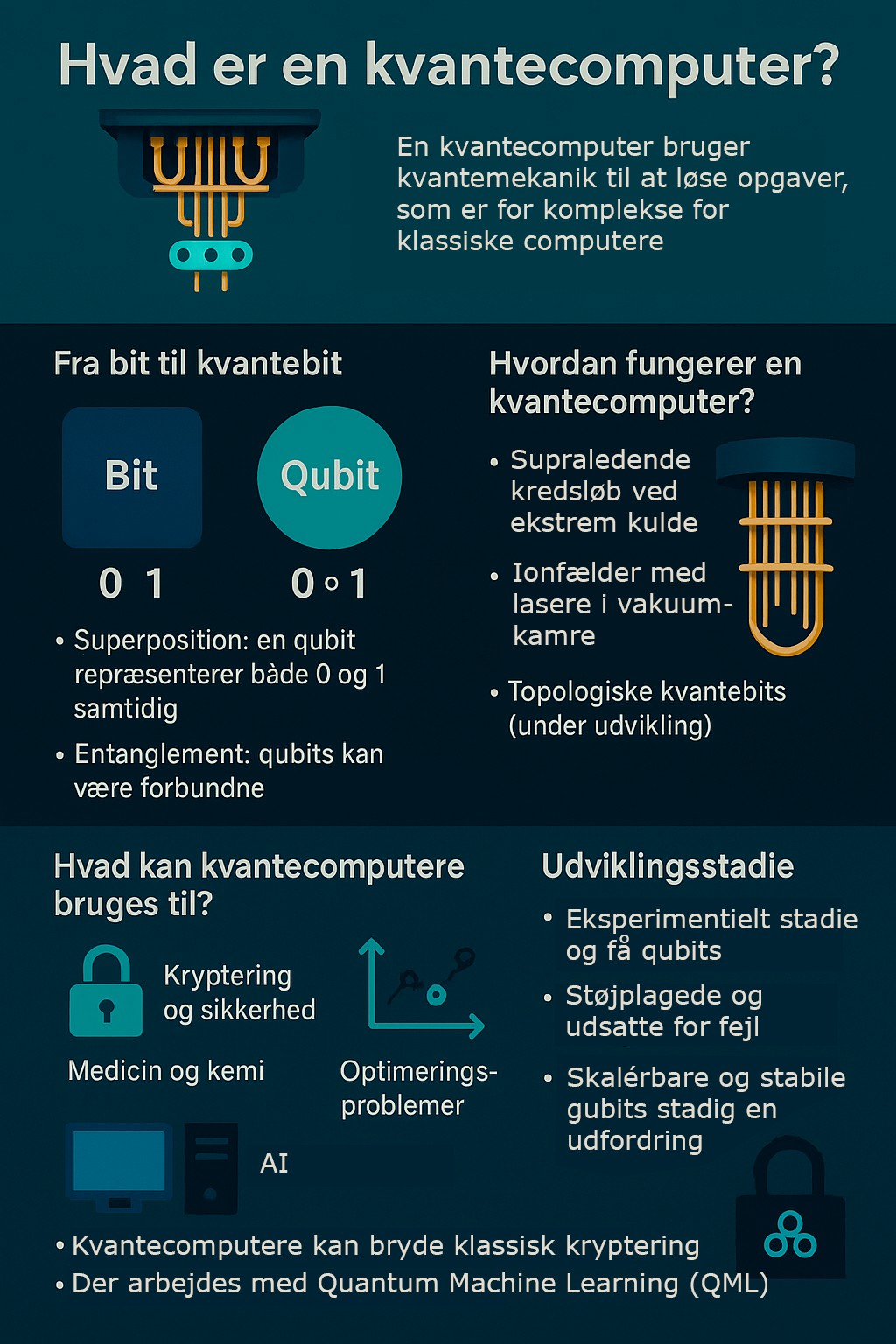 Kvantecomputere infografik