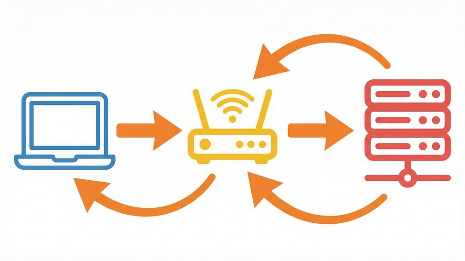 Visuel forklaring af data der sendes mellem klient, router og server